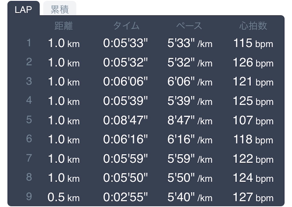f:id:daikichi1019:20190807113610j:image f:id:daikichi1019:20190807113610j:image