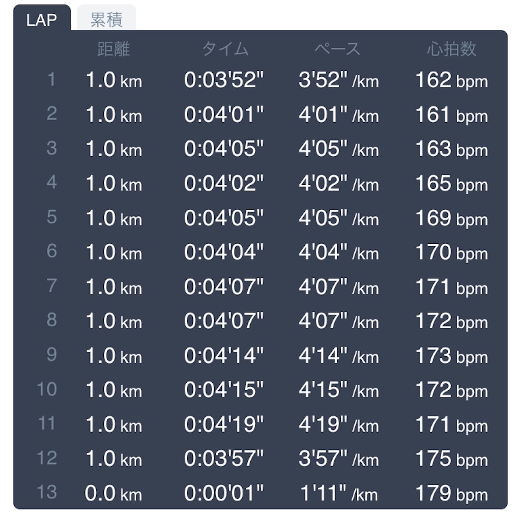 f:id:daikichi1019:20190815133531j:image f:id:daikichi1019:20190815133531j:image