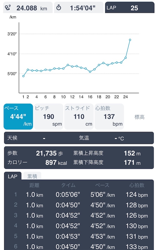f:id:daikichi1019:20190826203343j:image f:id:daikichi1019:20190826203343j:image
