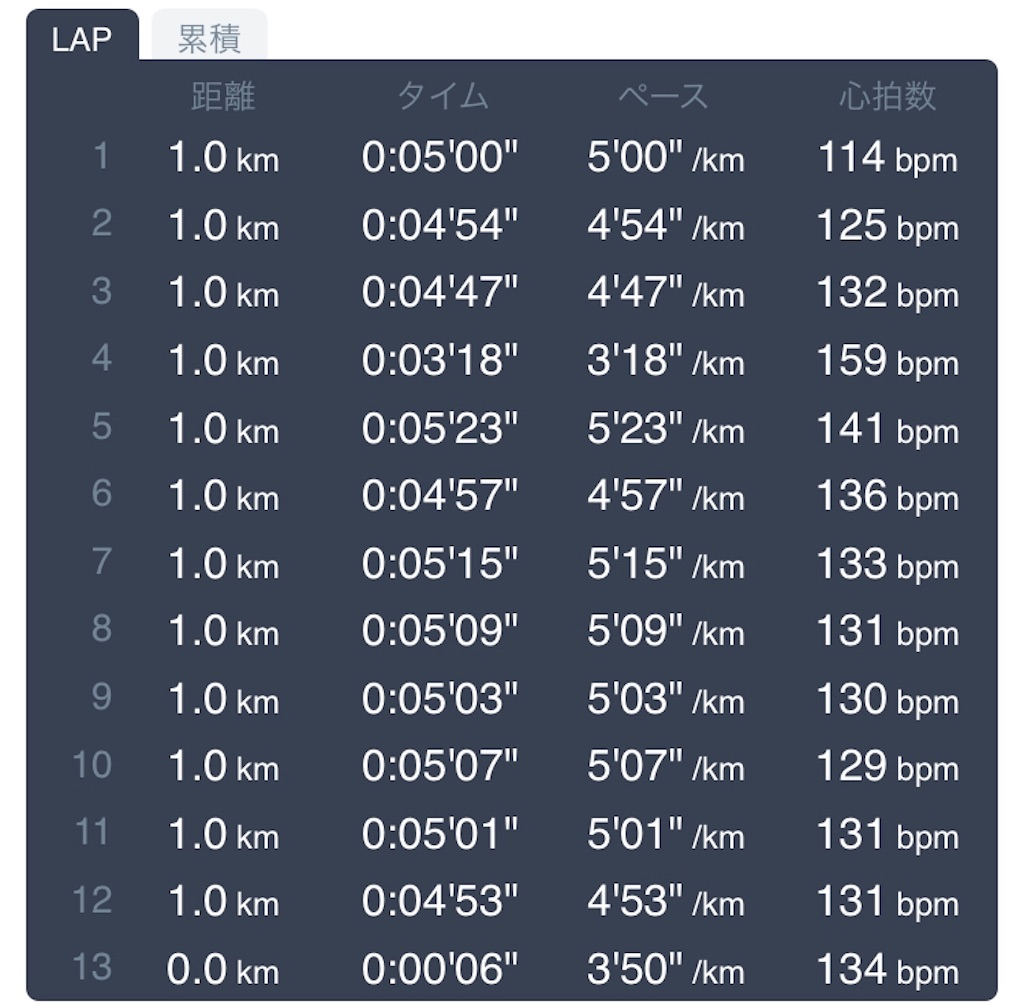 f:id:daikichi1019:20190925131925j:image