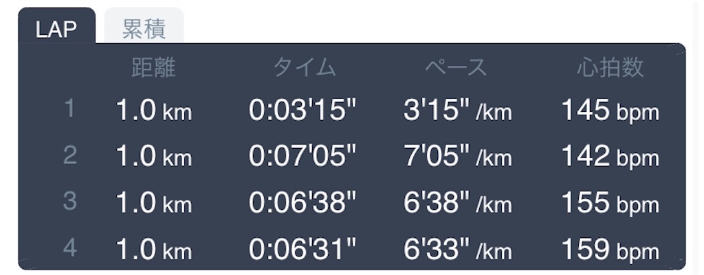 f:id:daikichi1019:20200116124401j:image f:id:daikichi1019:20200116124401j:image