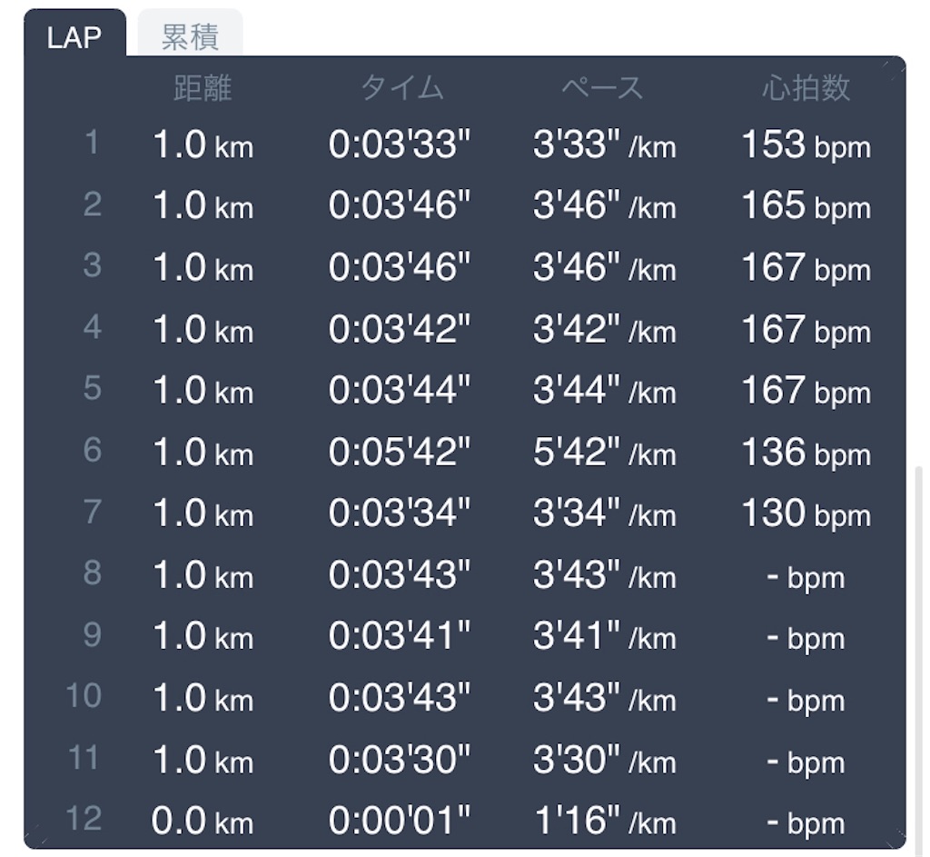f:id:daikichi1019:20200124130304j:image f:id:daikichi1019:20200124130304j:image