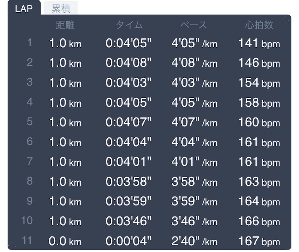 f:id:daikichi1019:20200212095835j:image