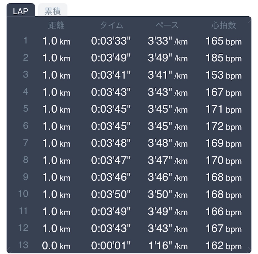 f:id:daikichi1019:20200213114954j:image