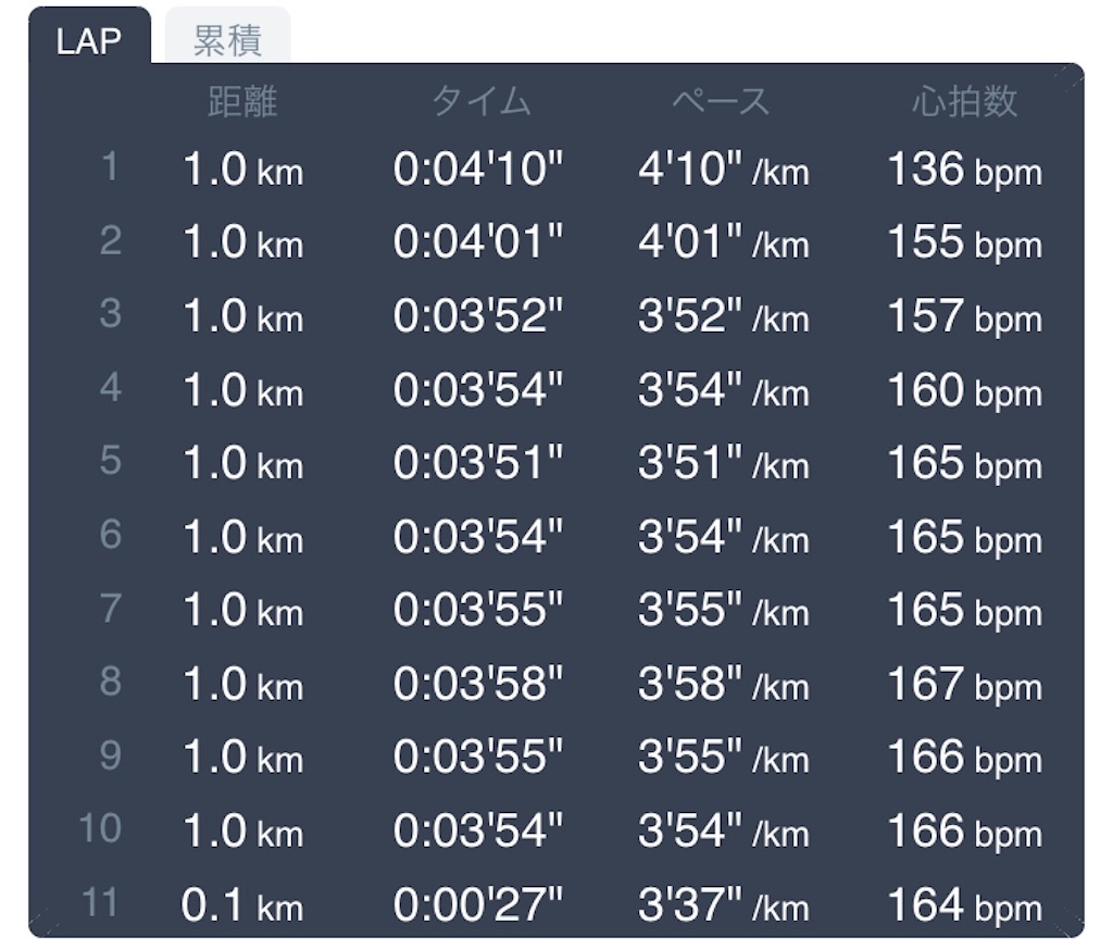 f:id:daikichi1019:20200214211835j:image
