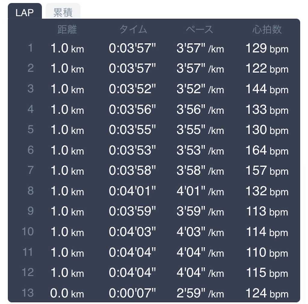 f:id:daikichi1019:20210125115433j:image