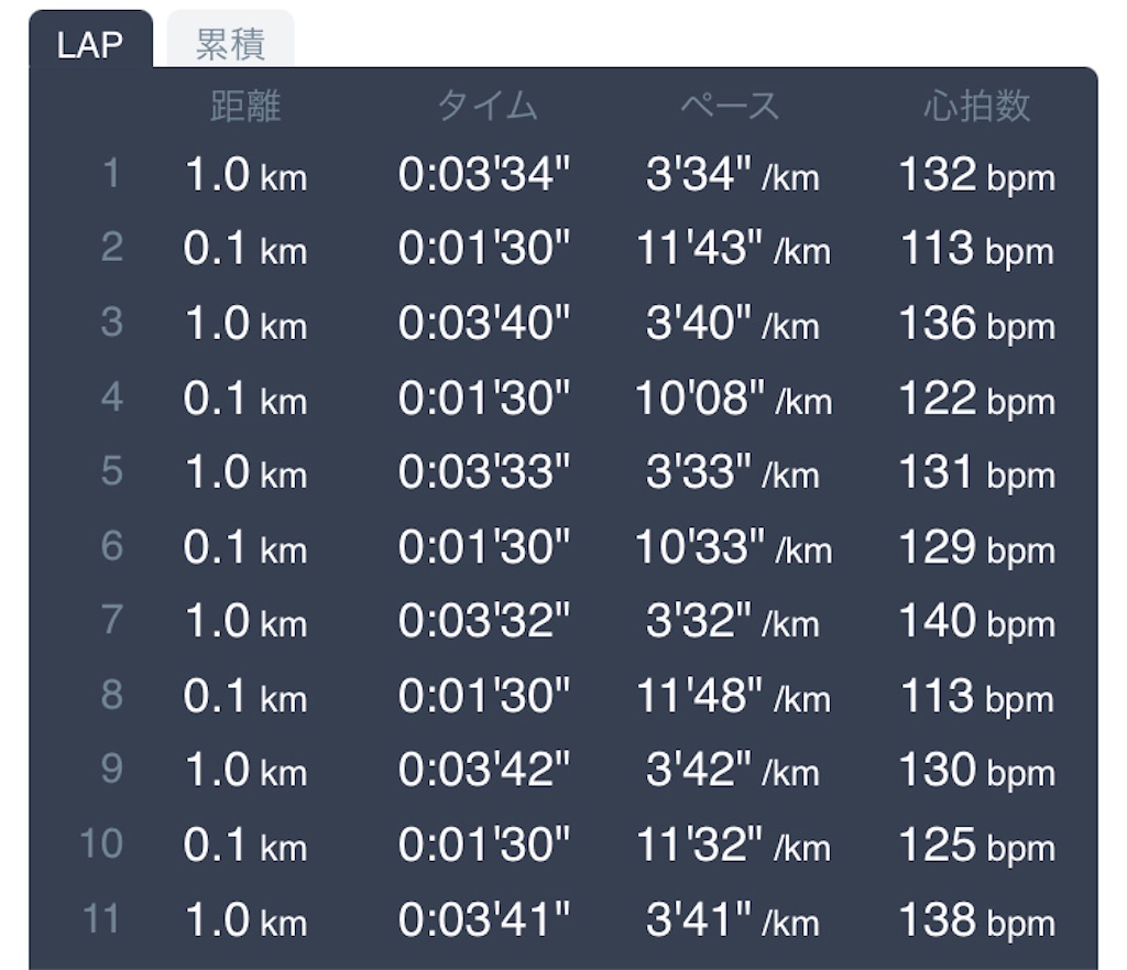 f:id:daikichi1019:20210423181846j:image f:id:daikichi1019:20210423181846j:image