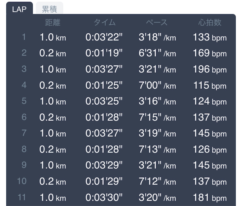 f:id:daikichi1019:20210507175631j:image f:id:daikichi1019:20210507175631j:image