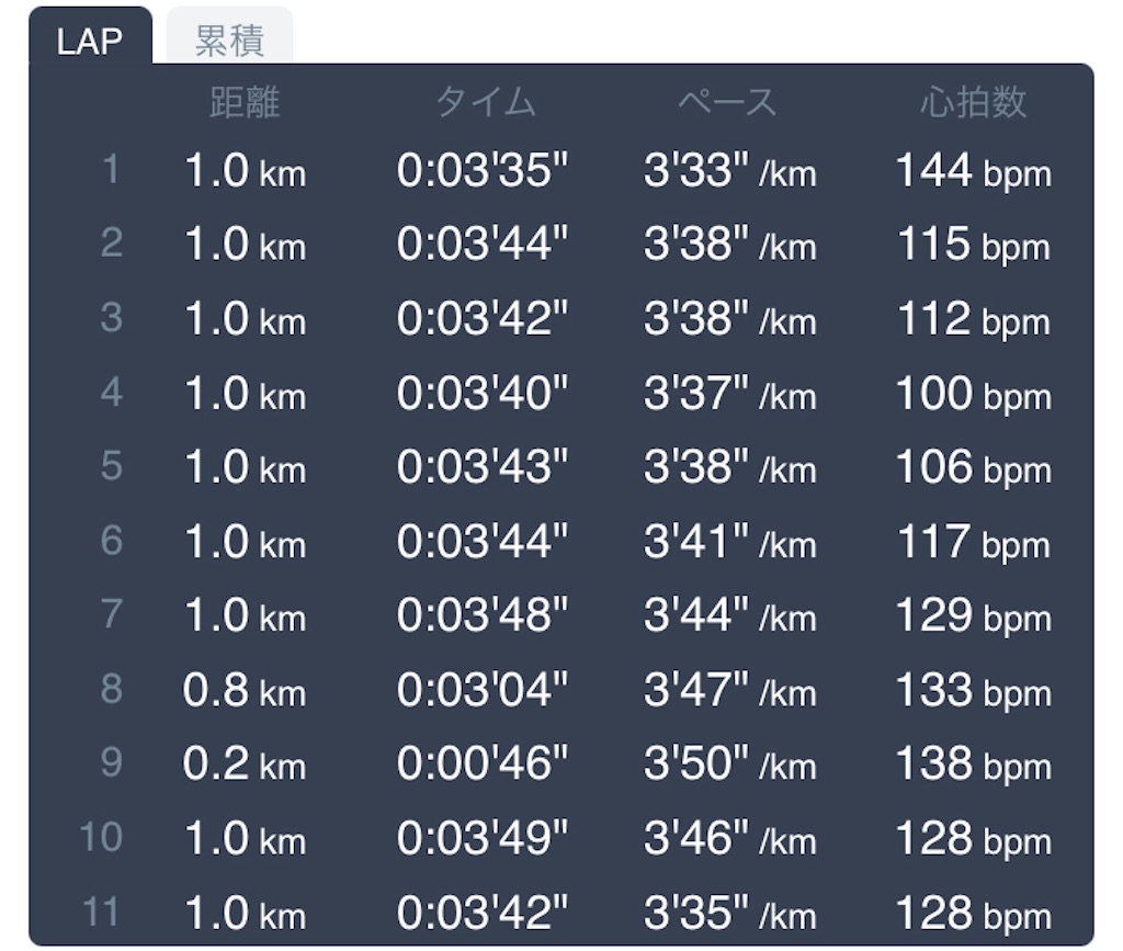 f:id:daikichi1019:20210513200055j:image f:id:daikichi1019:20210513200055j:image