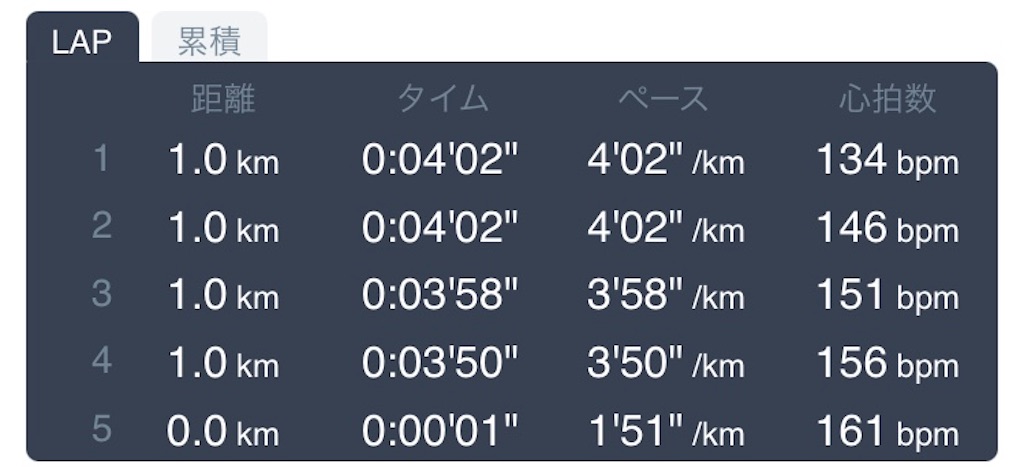 f:id:daikichi1019:20210615133411j:image f:id:daikichi1019:20210615133411j:image