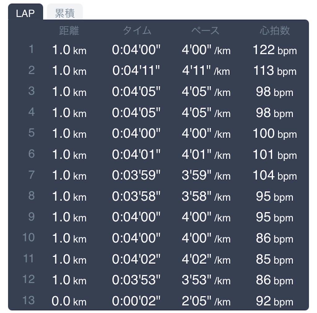 f:id:daikichi1019:20211030215005j:image f:id:daikichi1019:20211030215005j:image
