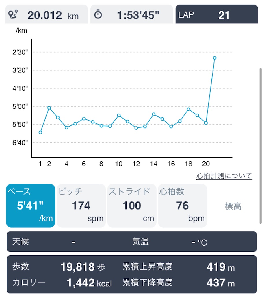 f:id:daikichi1019:20211109165551j:image f:id:daikichi1019:20211109165551j:image