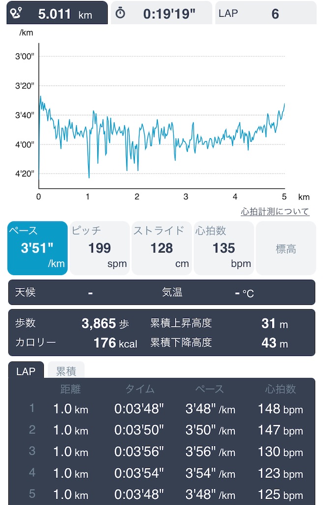 f:id:daikichi1019:20211116172116j:image f:id:daikichi1019:20211116172116j:image