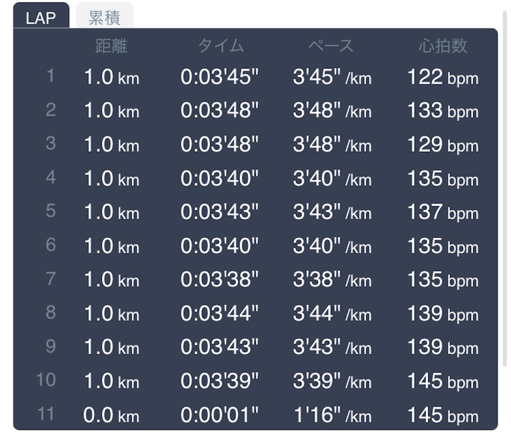 f:id:daikichi1019:20211222133132j:image f:id:daikichi1019:20211222133132j:image