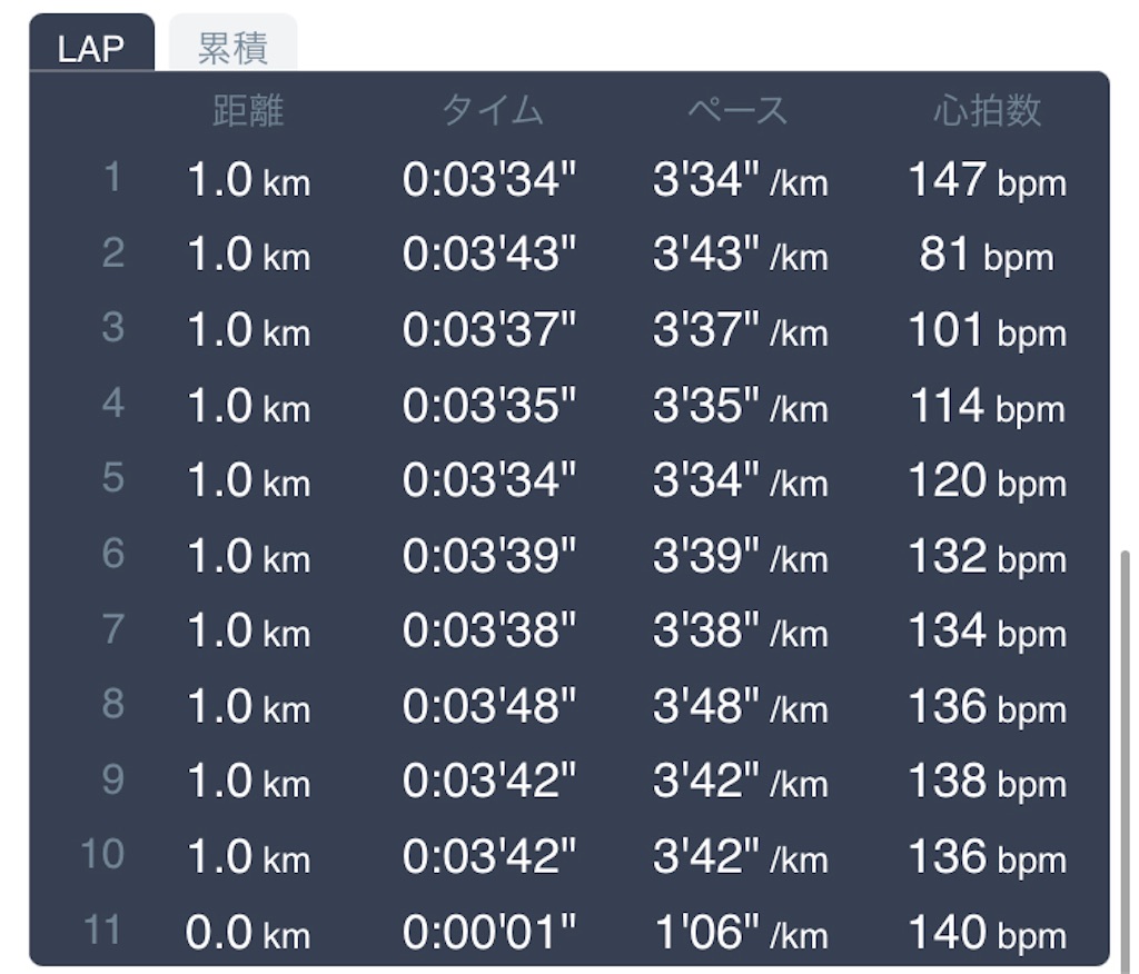f:id:daikichi1019:20220108134914j:image f:id:daikichi1019:20220108134914j:image