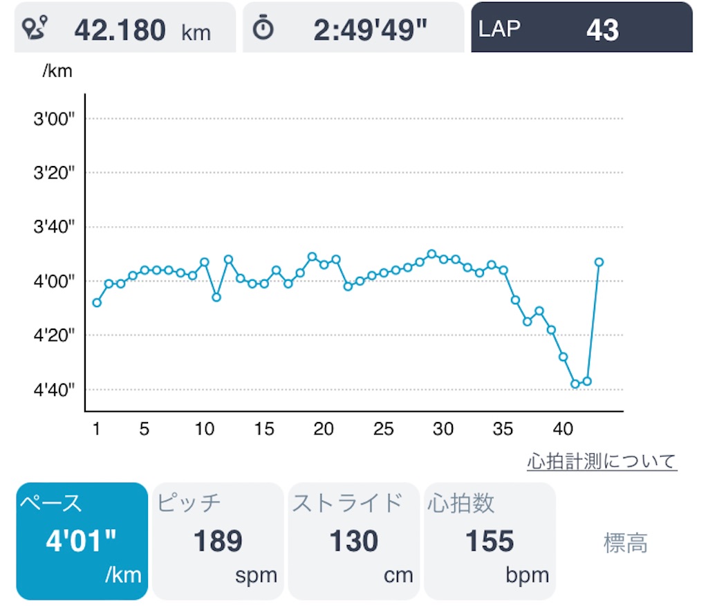 f:id:daikichi1019:20220122150857j:image