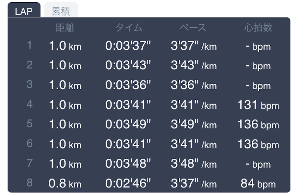 f:id:daikichi1019:20220225190015j:image