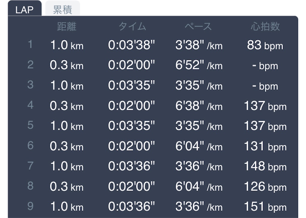 f:id:daikichi1019:20220321100646j:image f:id:daikichi1019:20220321100646j:image