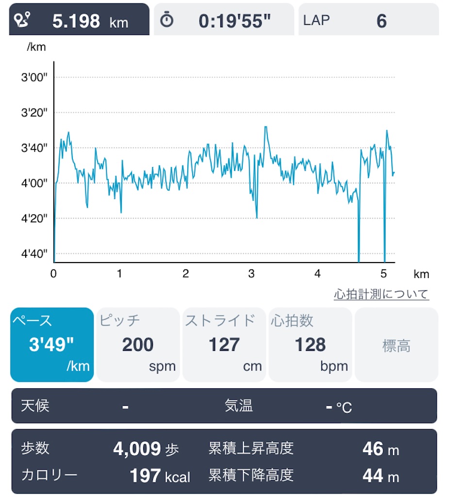 f:id:daikichi1019:20220325172106j:image f:id:daikichi1019:20220325172106j:image