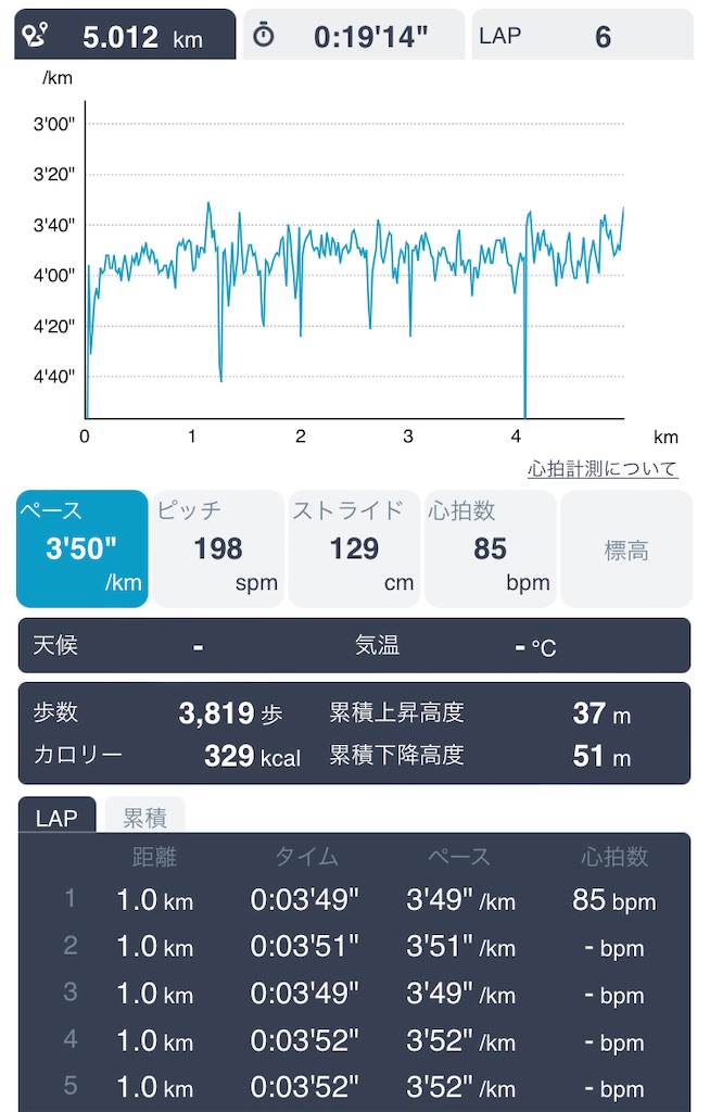 f:id:daikichi1019:20220404075006j:image f:id:daikichi1019:20220404075006j:image