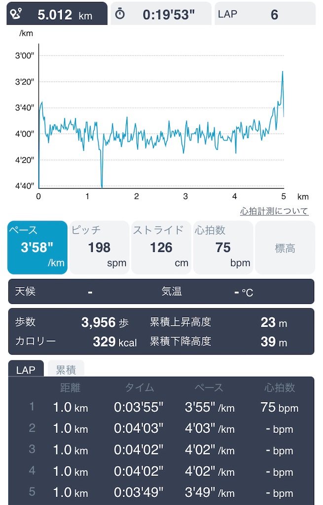 f:id:daikichi1019:20220404075015j:image f:id:daikichi1019:20220404075015j:image