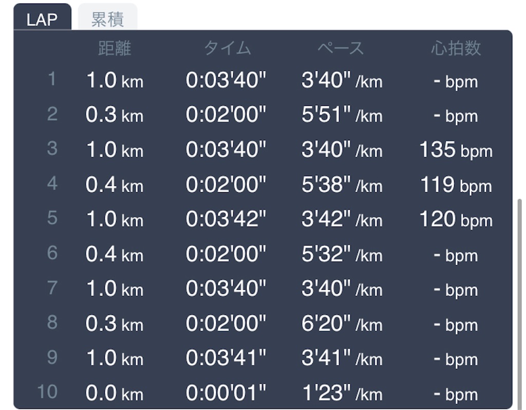 f:id:daikichi1019:20220411165048j:image f:id:daikichi1019:20220411165048j:image