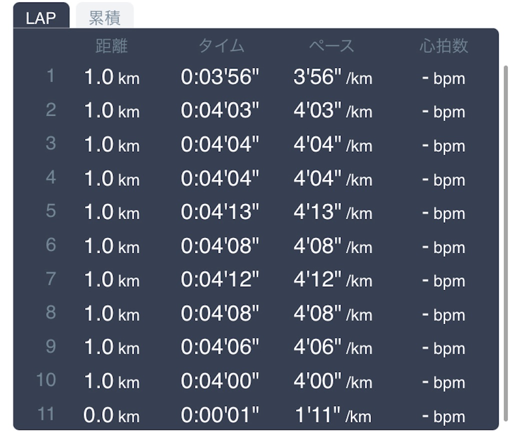 f:id:daikichi1019:20220415190752j:image