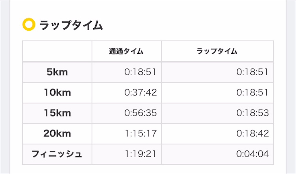 f:id:daikichi1019:20220429123657j:image f:id:daikichi1019:20220429123657j:image
