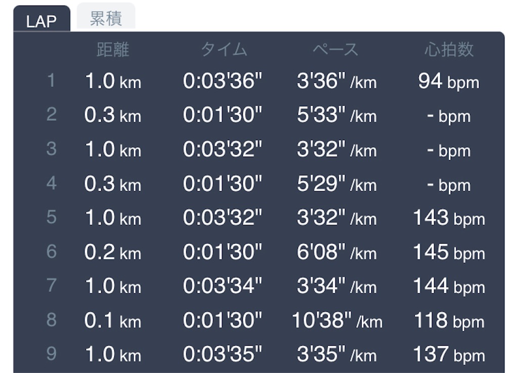 f:id:daikichi1019:20220528114608j:image