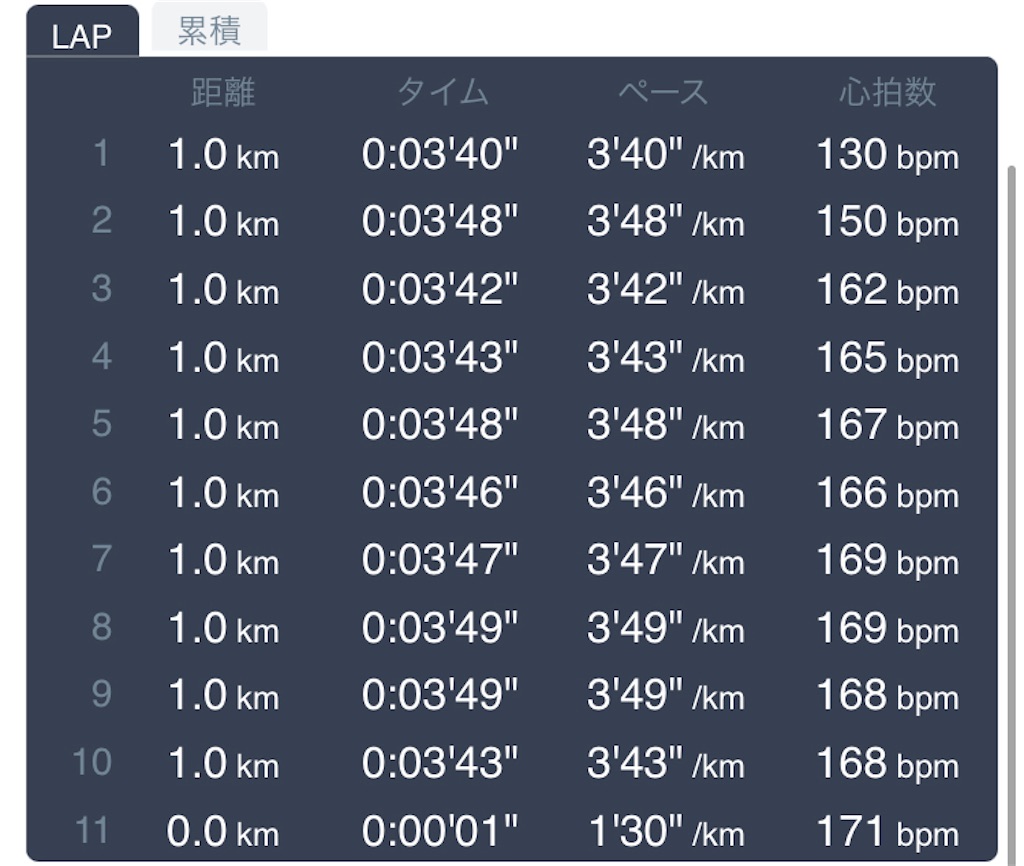 f:id:daikichi1019:20220605211129j:image f:id:daikichi1019:20220605211129j:image