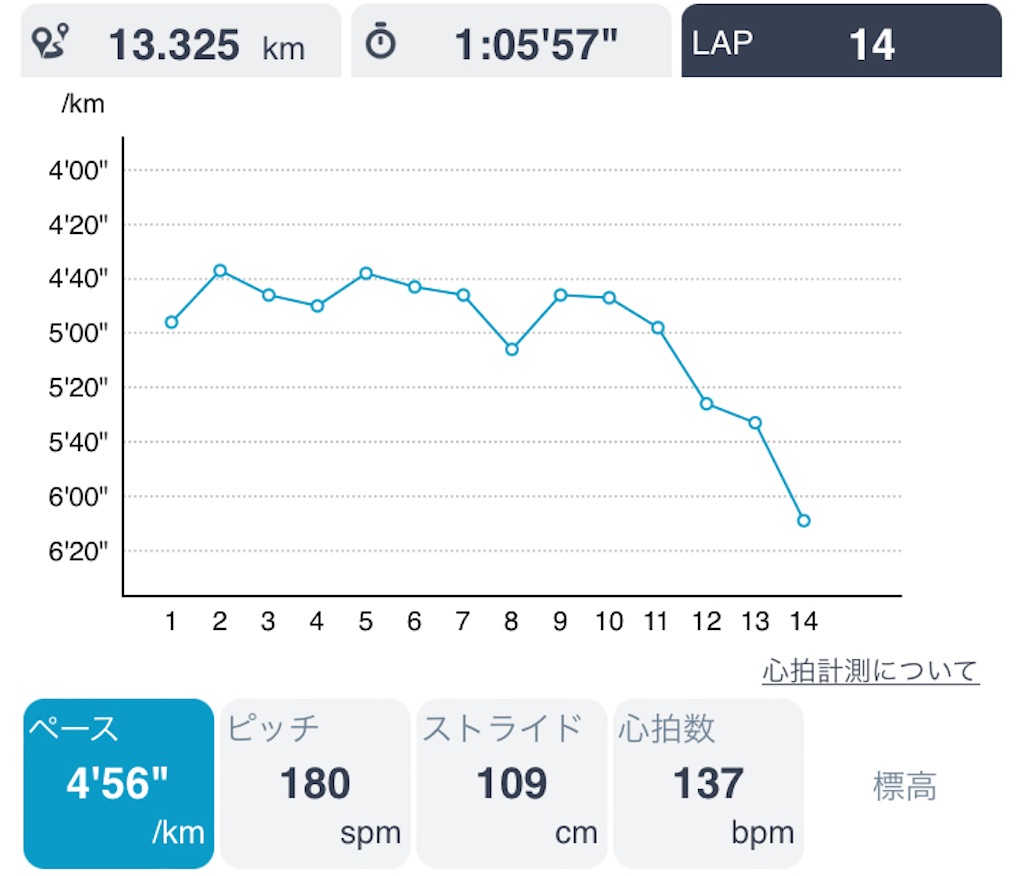 f:id:daikichi1019:20220606160252j:image f:id:daikichi1019:20220606160252j:image