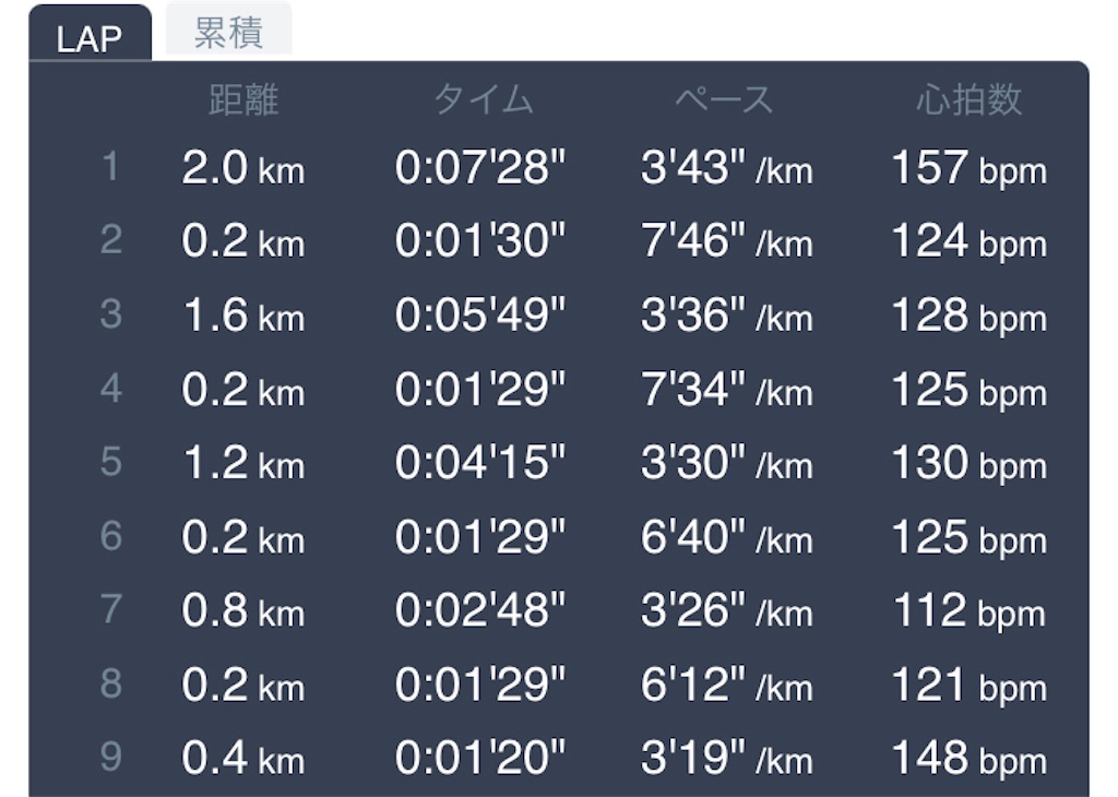 f:id:daikichi1019:20220607171914j:image f:id:daikichi1019:20220607171914j:image