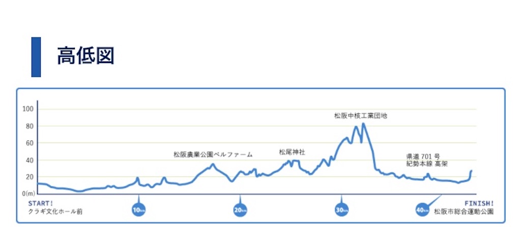 f:id:daikichi1019:20220617172109j:image f:id:daikichi1019:20220617172109j:image