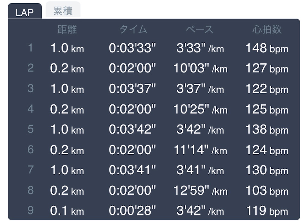 f:id:daikichi1019:20220630170311j:image