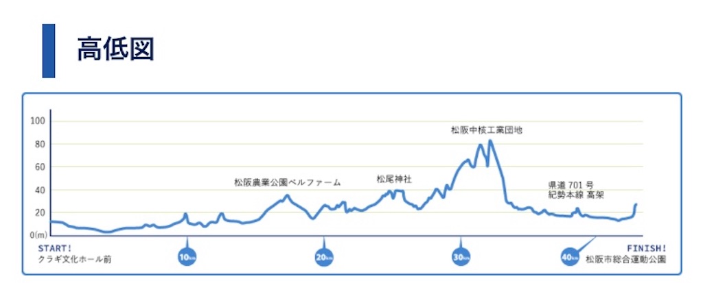 f:id:daikichi1019:20221215122830j:image