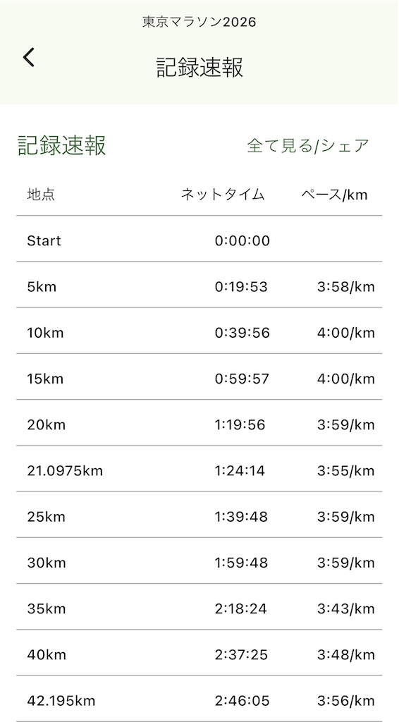 f:id:daikichi1019:20260301143818j:image