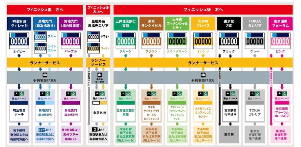 f:id:daikichi1019:20260302230423j:image