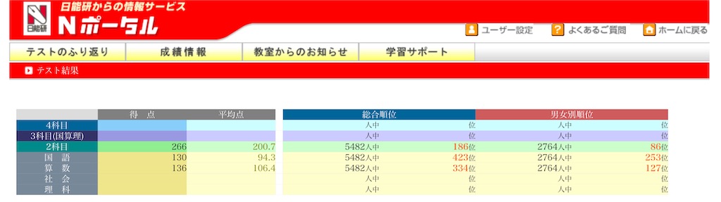 小2長女】11月日能研全国テスト - 【中受】長女2028年・次女2031