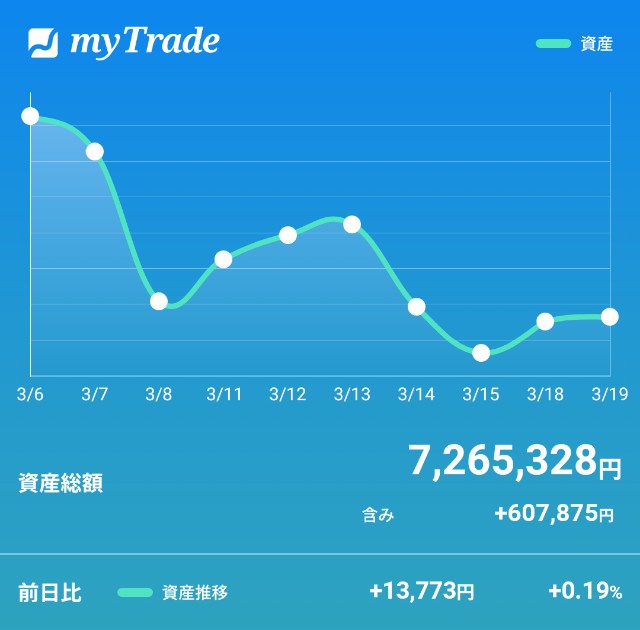 f:id:daikichi582560:20190319214229j:image