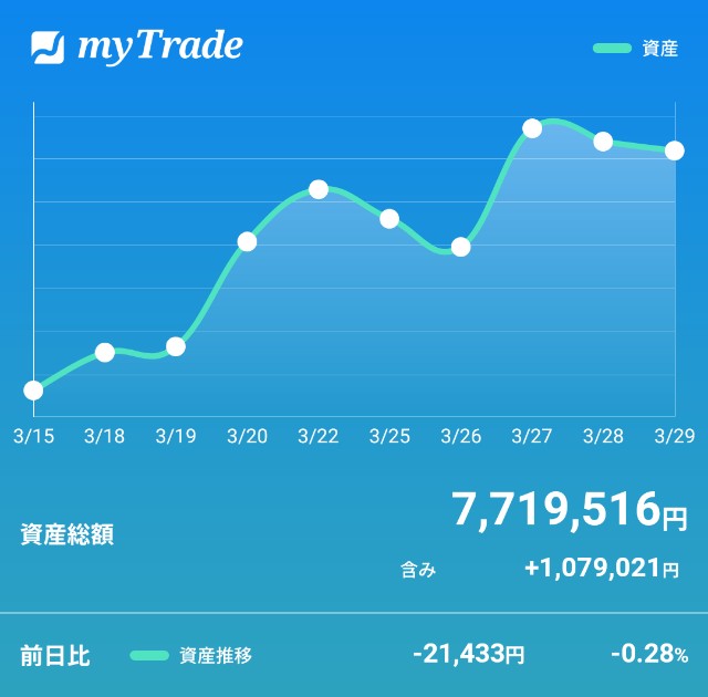 f:id:daikichi582560:20190329190056j:image