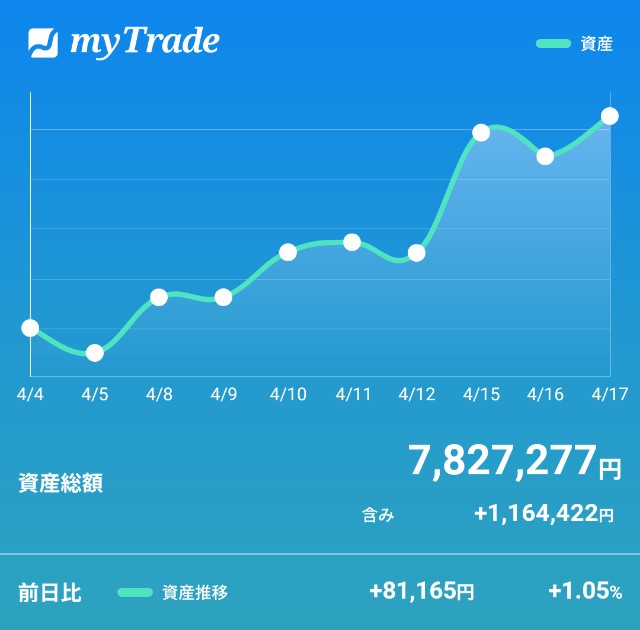 f:id:daikichi582560:20190417192551j:image