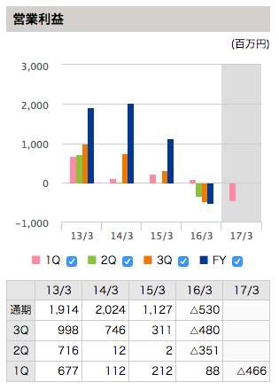 f:id:daikihirozawagmailcom:20160814213503p:plain