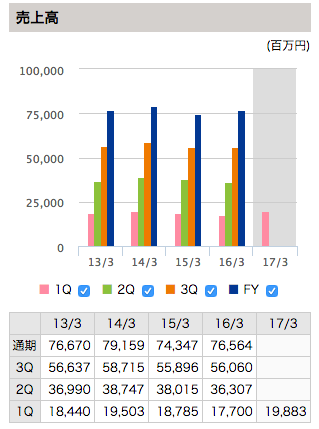 f:id:daikihirozawagmailcom:20160814213531p:plain