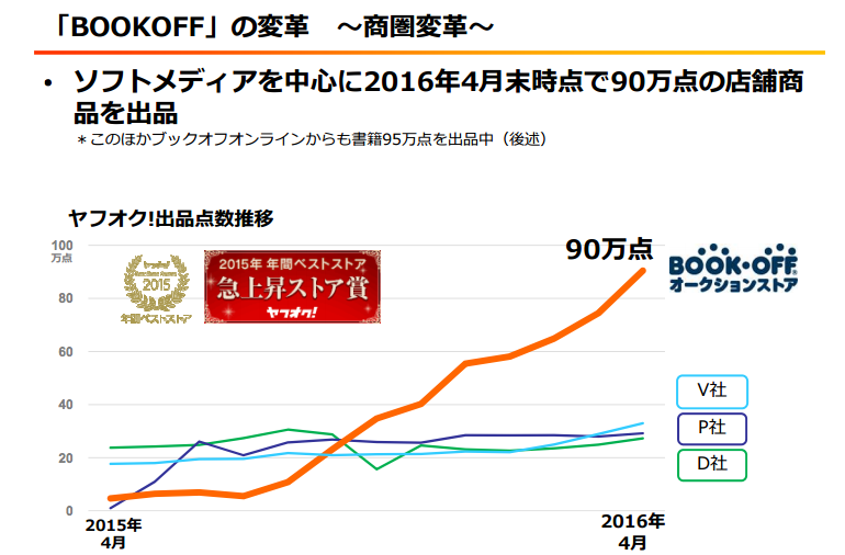 f:id:daikihirozawagmailcom:20160814214715p:plain