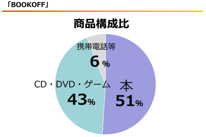 f:id:daikihirozawagmailcom:20160814214812p:plain
