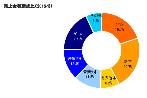 f:id:daikihirozawagmailcom:20160814215208p:plain