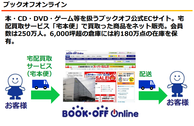 f:id:daikihirozawagmailcom:20160814221644p:plain