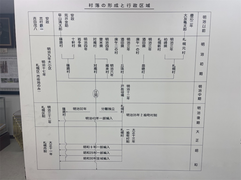 f:id:daikiti_taka:20260116163408j:image f:id:daikiti_taka:20260116163408j:image