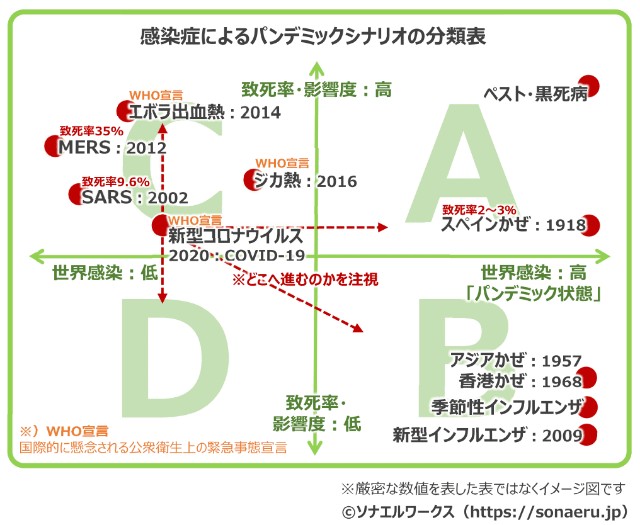 f:id:daikous:20200412113153j:plain