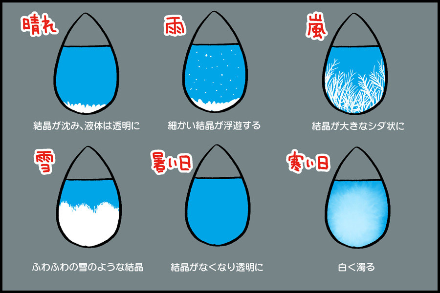 f:id:daikous:20201019140056p:plain f:id:daikous:20201019140056p:plain